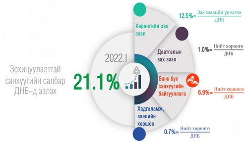 Инфляц өндөр үед хөрөнгийн зах зээл рүү хошуурах нь зөв